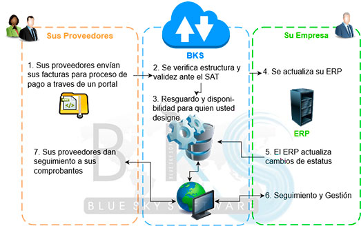 Gestión de Recepción